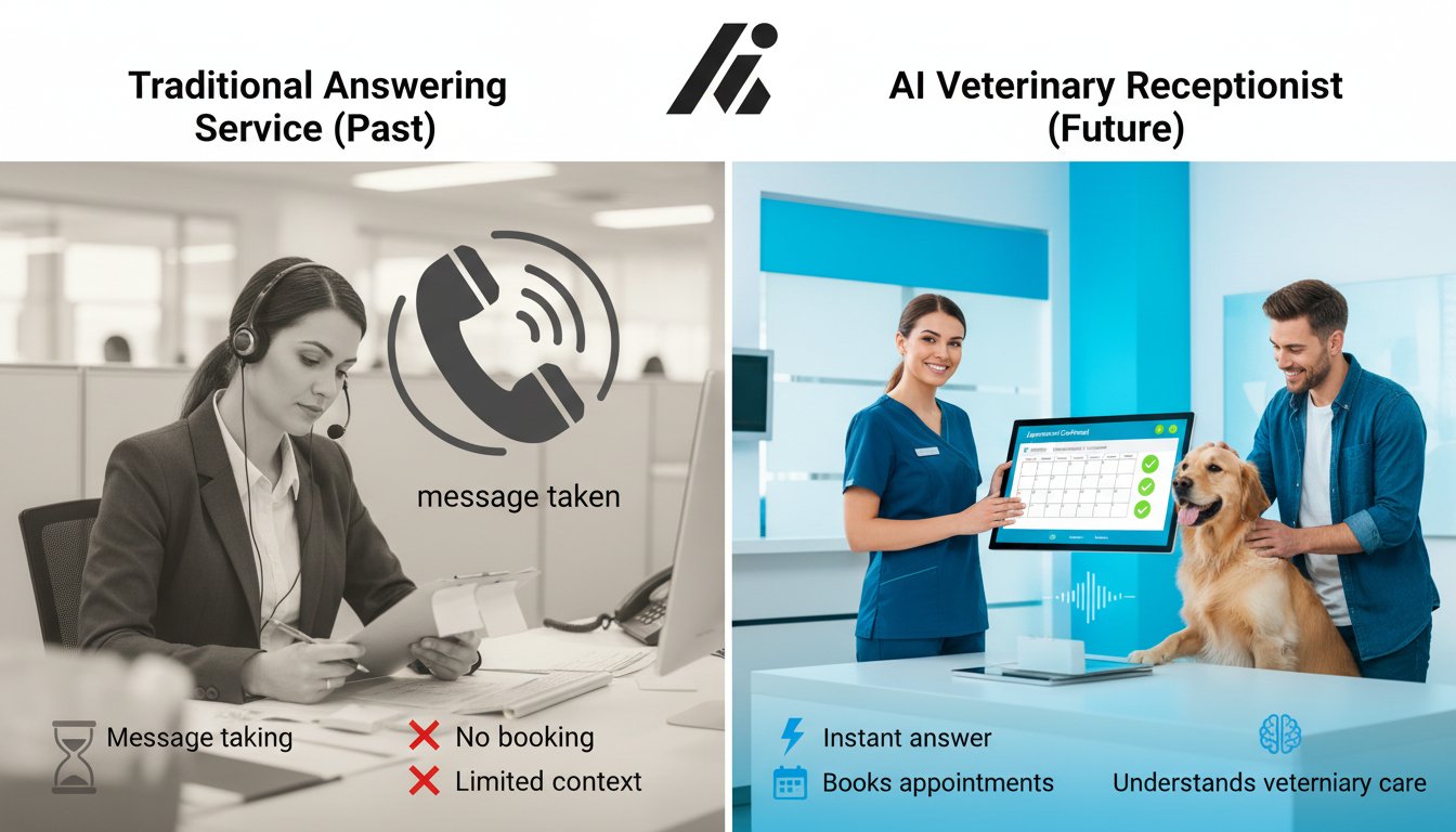 Veterinary Answering Services vs AI:What Clinics Should Choose in 2026